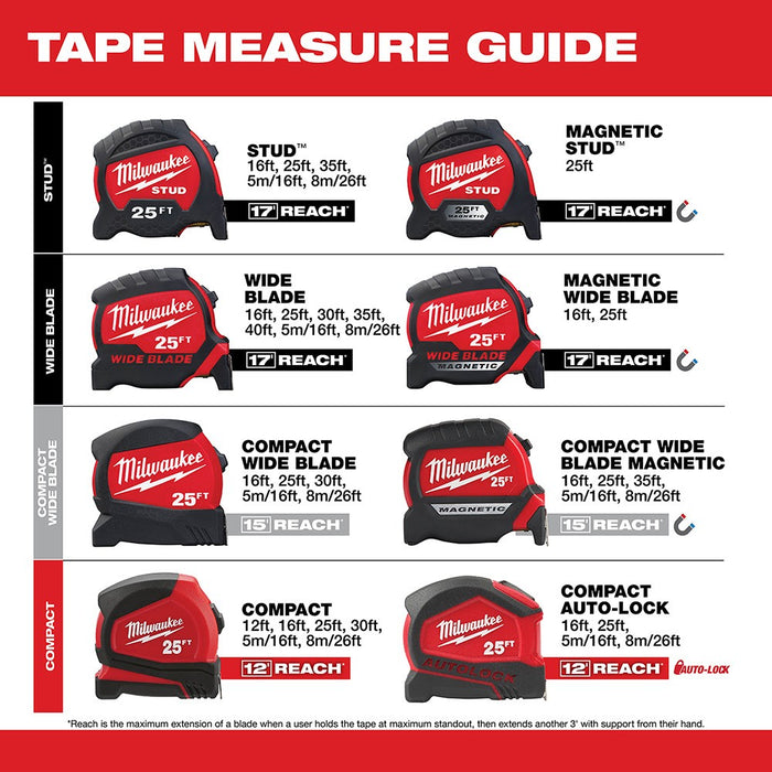 Milwaukee 48-22-0416 16' Compact Wide Blade Tape Measure - zsshoping.store